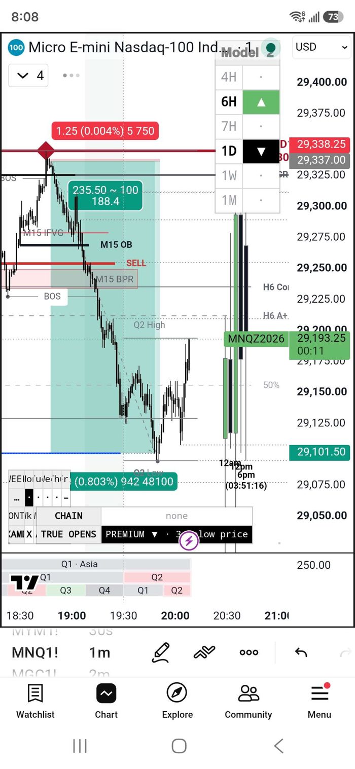 MNQ phone screenshot after the trade, showing price reaching the 29,101.50 target